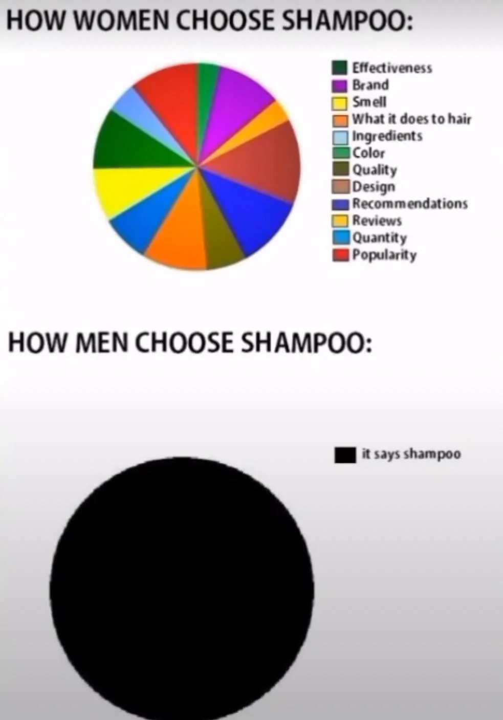 69 in 1 shampoo is the best