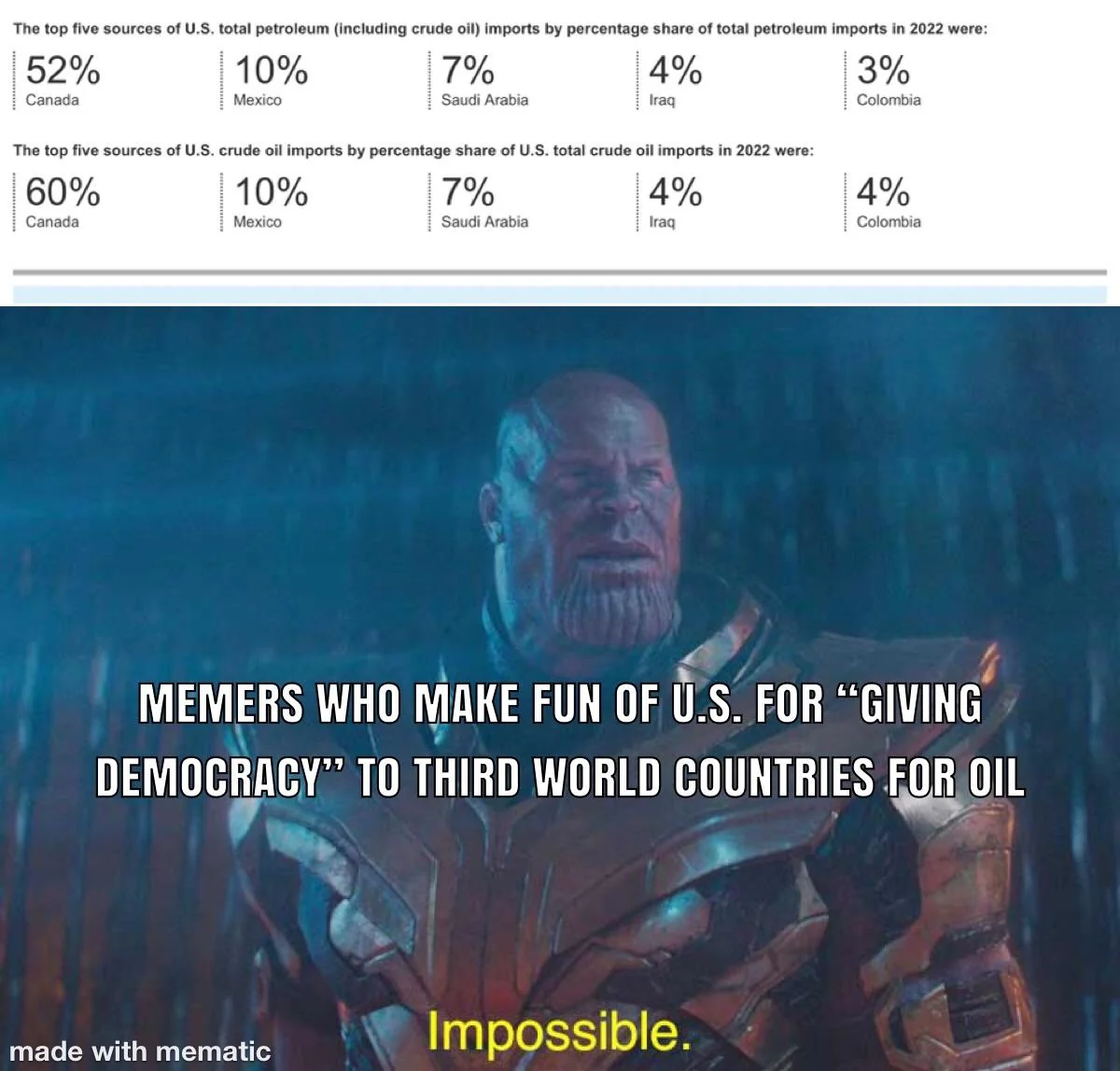 Are “America invading for oil” memes that accurate?