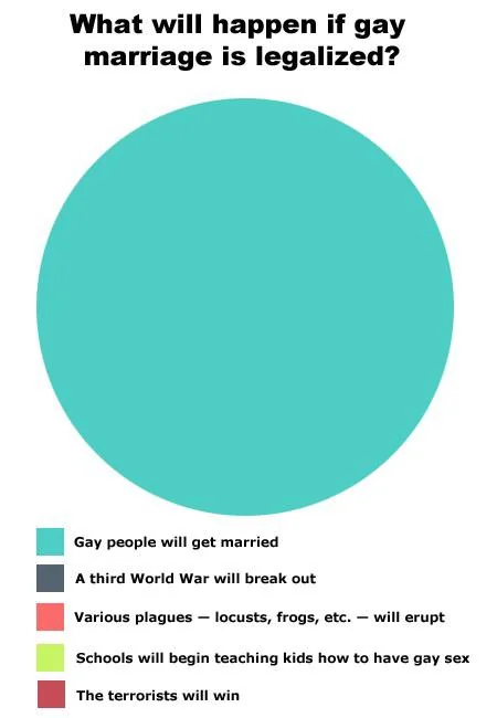 I think this pie chart needs updating r/lgbt