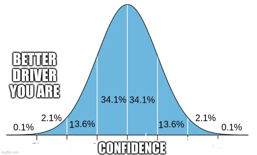 If you have too much or too little confidence when you drive, the worse you are at driving.