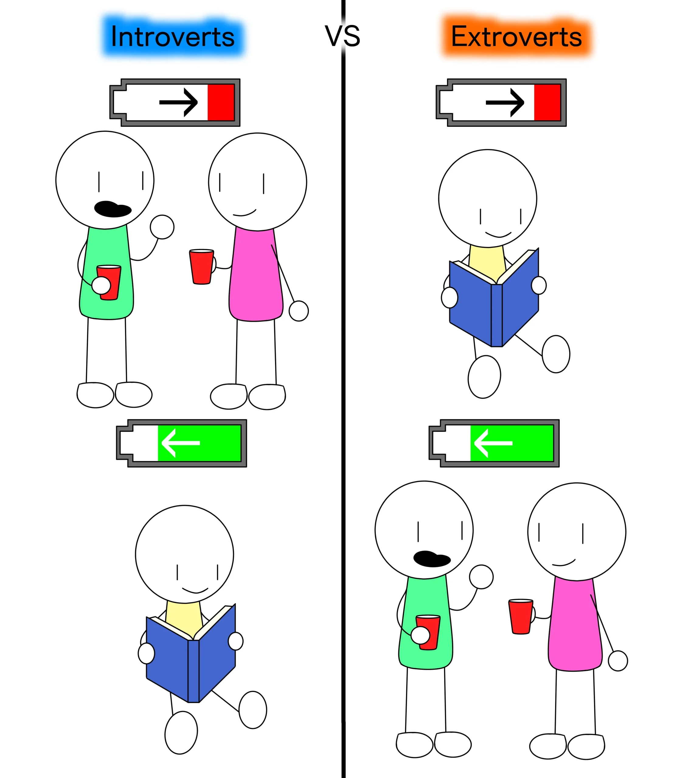 Just something random I drew it myself :] this is the only difference between introverts and extroverts.