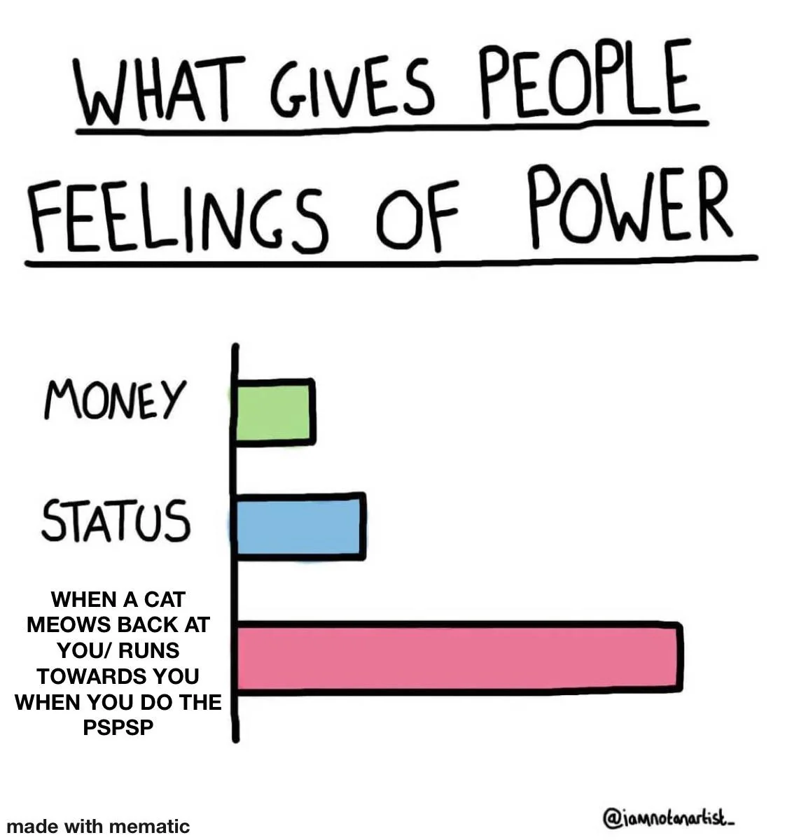 Oh the worthy feeling you get