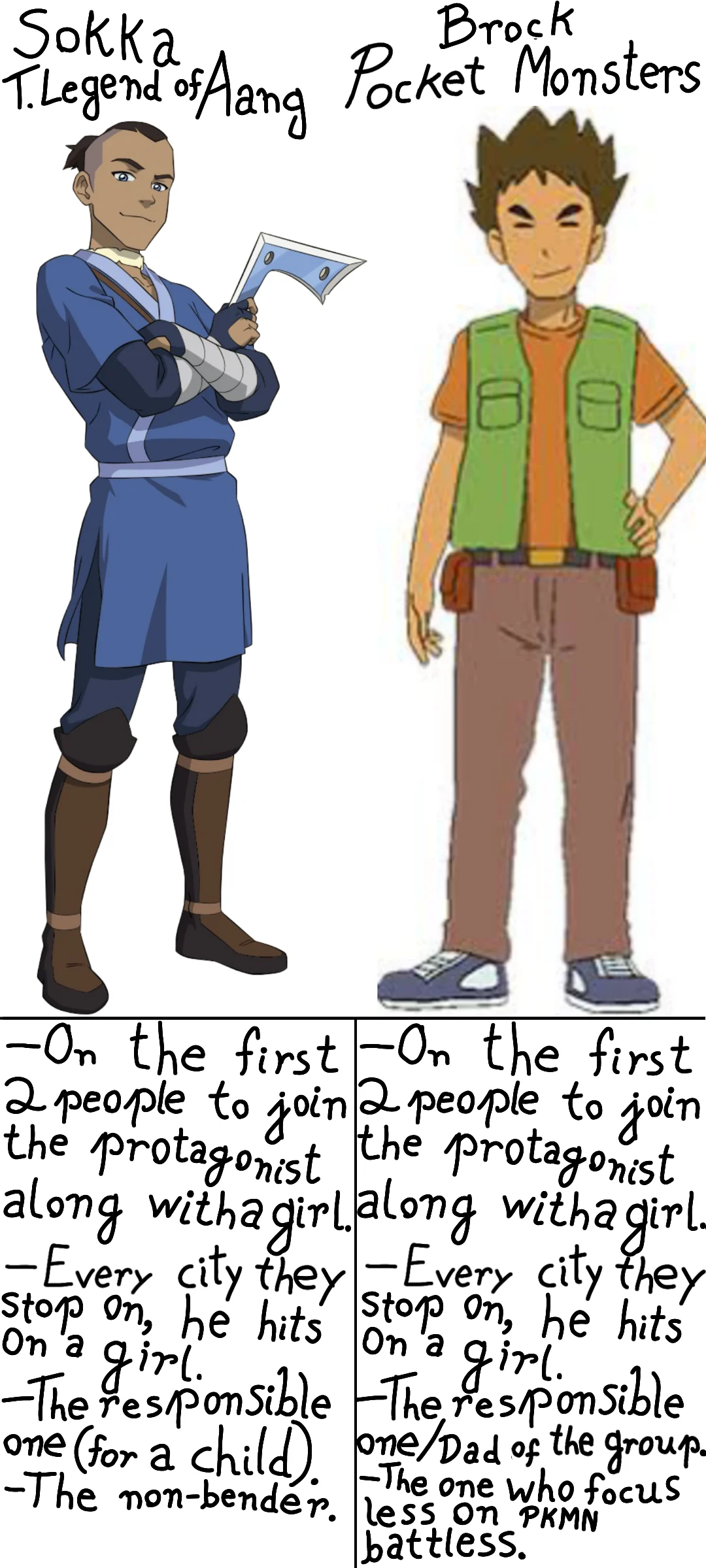 Similarities between Brock and Sokka