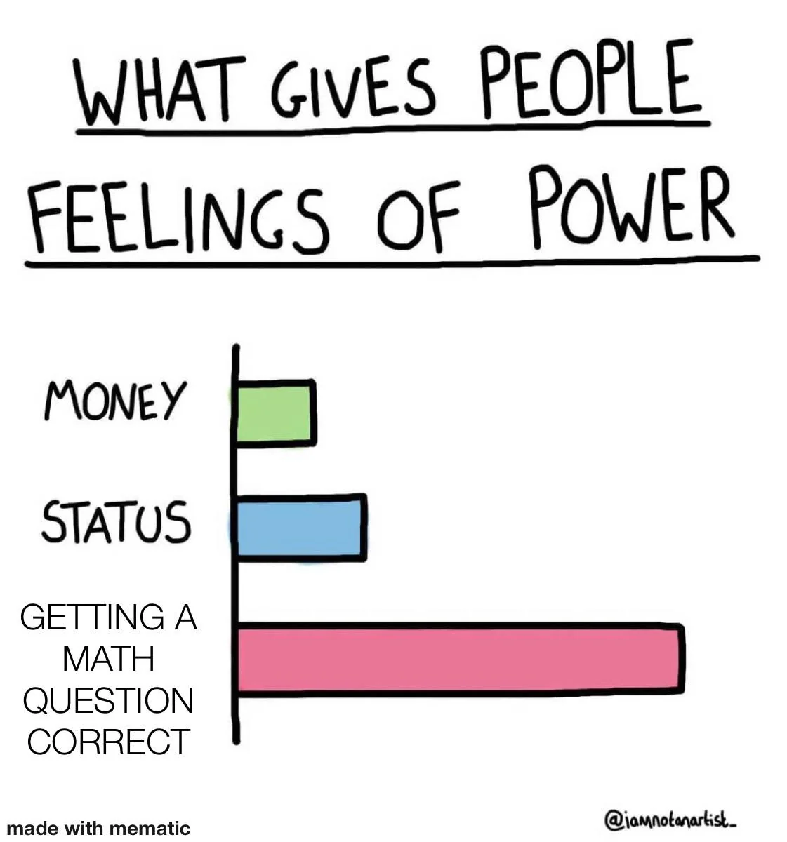 The ultimate feeling of power