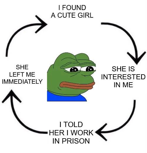 Uniform is attractive, job is not