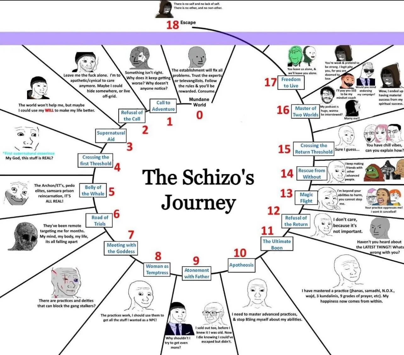 what level you stumbling at ?